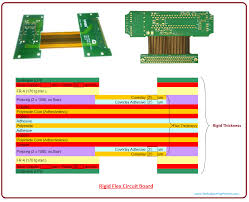What are the benefits of HDI Pcb productions?